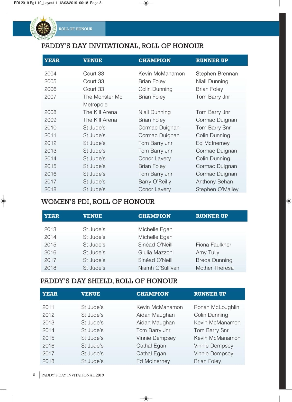 PDI 2019 booklet — page 8